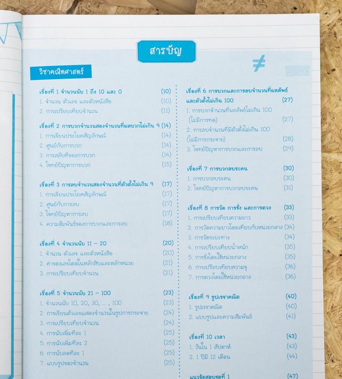 สรุปเข้ม+ข้อสอบ ป.1 (8 วิชา) เตรียมความพร้อมให้นักเรียน ชั้นป.1 โดยสรุปเนื้อหาละเอียด ครบทุกวิชา
	 ภาษาไทย, อังกฤษ, คณิตศา...