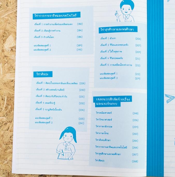 สรุปเข้ม+ข้อสอบ ป.1 (8 วิชา) เตรียมความพร้อมให้นักเรียน ชั้นป.1 โดยสรุปเนื้อหาละเอียด ครบทุกวิชา
	 ภาษาไทย, อังกฤษ, คณิตศา...