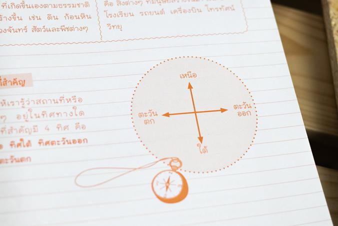 สรุปเข้ม+ข้อสอบ ป.1 (8 วิชา) เตรียมความพร้อมให้นักเรียน ชั้นป.1 โดยสรุปเนื้อหาละเอียด ครบทุกวิชา
	 ภาษาไทย, อังกฤษ, คณิตศา...