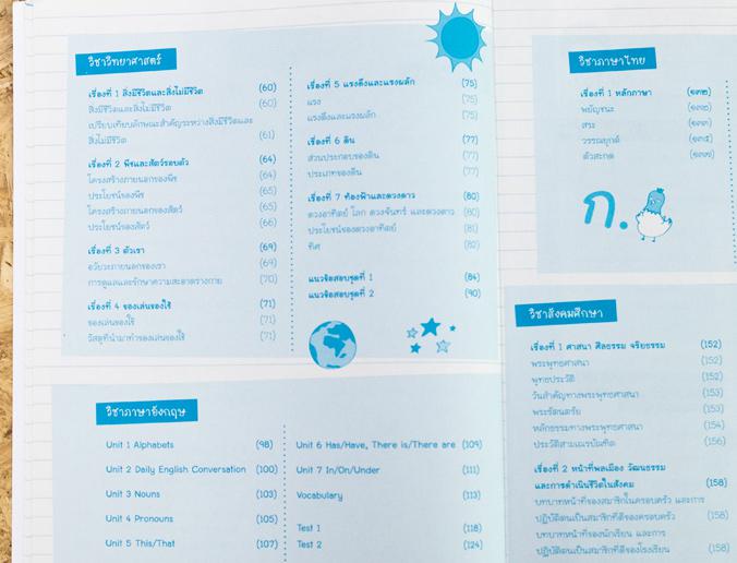 สรุปเข้ม+ข้อสอบ ป.1 (8 วิชา) เตรียมความพร้อมให้นักเรียน ชั้นป.1 โดยสรุปเนื้อหาละเอียด ครบทุกวิชา
	 ภาษาไทย, อังกฤษ, คณิตศา...