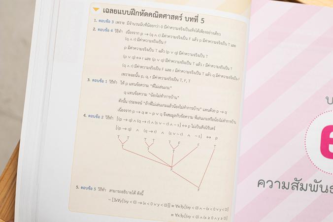 สรุปและแนวข้อสอบ คณิต ม.ปลาย 