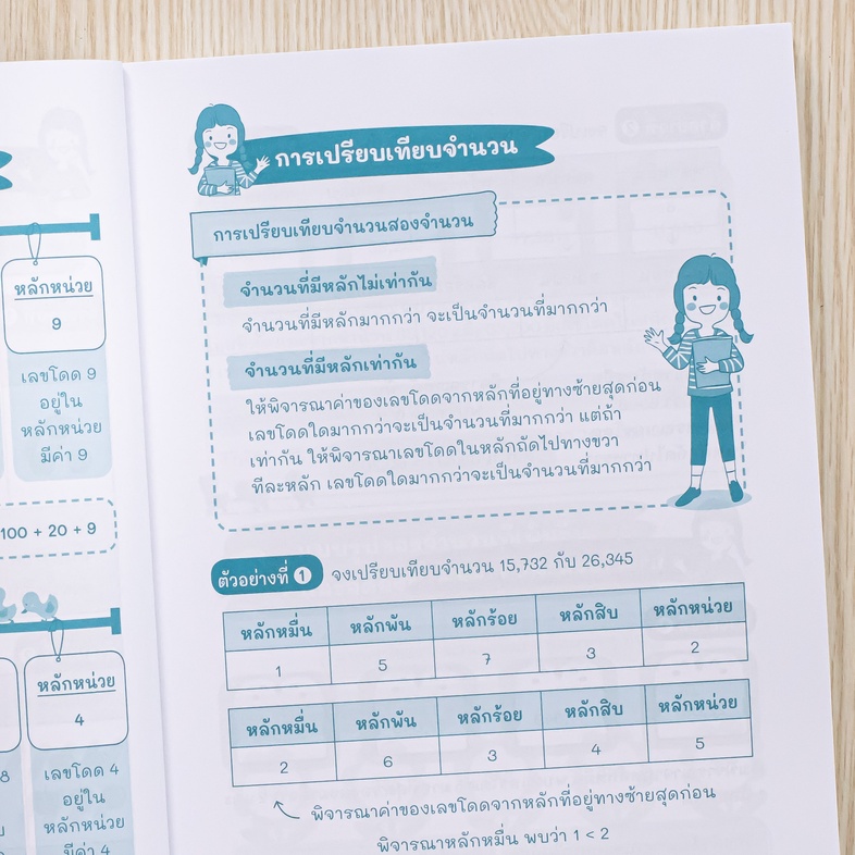 ติวเข้ม พิชิตเกรด 4 คณิตศาสตร์ ป.3 สรุปแนวคิดแบบ สั้น กระชับ ในการวิเคราะห์โจทย์ พร้อมเทคนิคในการฝึกหาคำตอบอย่างถูกต้องและร...