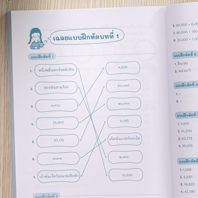 ติวเข้ม พิชิตเกรด 4 คณิตศาสตร์ ป.3 สรุปแนวคิดแบบ สั้น กระชับ ในการวิเคราะห์โจทย์ พร้อมเทคนิคในการฝึกหาคำตอบอย่างถูกต้องและร...