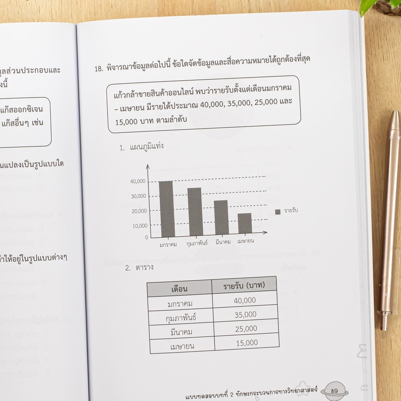 แผนภาพช่วยจำ วิทย์ ป.5 หนังสือเล่มนี้ทำการสรุปเนื้อหาเป็นแผนภาพให้สามารถคิดเชื่อมโยงจากเหตุไปสู่ผล ทั้งในส่วนที่เป็นภาคทฤษฎ...