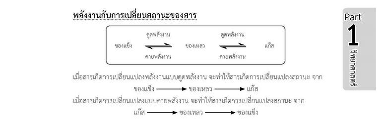 เตรียมสอบ ป.6 เข้า ม.1 ฉบับสมบูรณ์ 