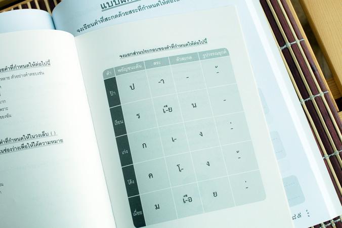 ติวสอบภาษาไทย ป.1 คู่มือเตรียมสอบวิชาภาษาไทยสำหรับนักเรียนชั้นประถมศึกษาปีที่ 1 เนื้อหาตรงตามหลักสูตรแกนกลางการศึกษาขั้นพื้...