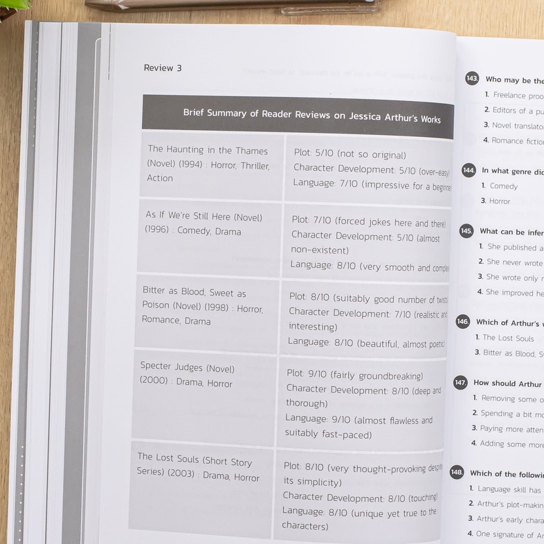 COMPLETED A-Level ภาษาอังกฤษ หนังสือคู่มือเรียนเตรียมสอบ COMPLETED A-Level ภาษาอังกฤษ เล่มใหม่ล่าสุด ที่ปรับปรุงข้อสอบให้สอ...