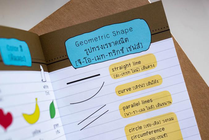 เก่งศัพท์ ระดับประถม อังกฤษ-ไทย รวมคำศัพท์ภาษาอังกฤษที่ใช้ในการสอนและใช้ในชีวิตประจำวันไว้มากที่สุด พร้อมภาพประกอบ ช่วยให้น...