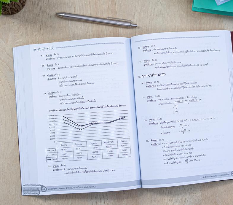 สรุปเนื้อหา+ข้อสอบ นักเรียนนายสิบตำรวจ ฉบับสอบได้จริง สรุปเนื้อหาครบทุกรายวิชาทีสอบ  มีแนวข้อสอบที่เคยออกสอบและคาดว่าจะออกส...