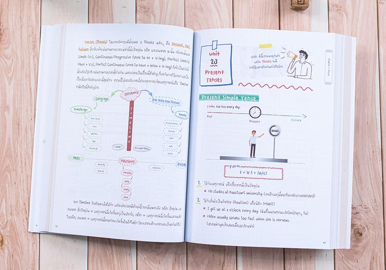 Perfect English Grammar ฉบับสมบูรณ์ มั่นใจเต็ม 100 รู้จริง รู้ลึก รู้ทัน Grammar แบบจัดหนัก จัดเต็มด้วยการเตรียมตัวให้พร้อม...