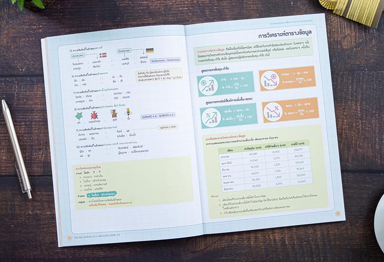 แนวข้อสอบ A-Level วิชาภาษาไทย + สังคม (แนวใหม่) พิชิตข้อสอบมั่นใจ ก่อนสอบจริง ฉบับ 2 in 1 เน้นครบทุกหัวข้อการสอบของวิชาภาษา...