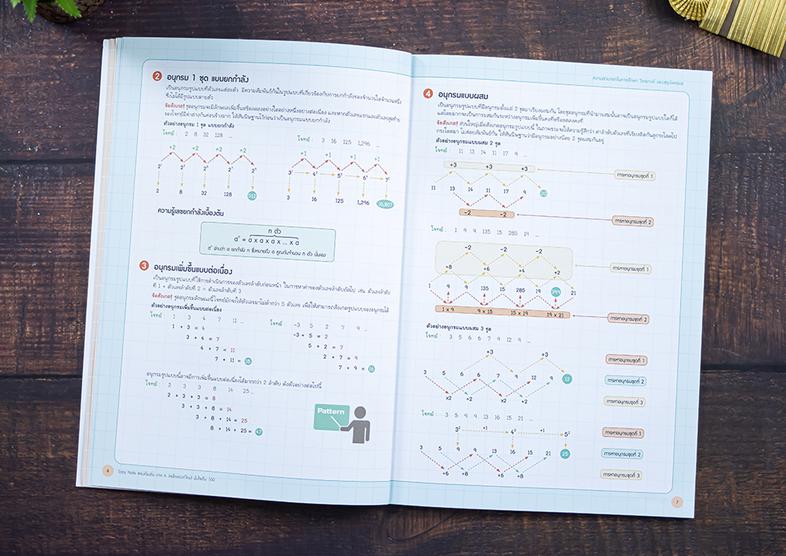 แนวข้อสอบ A-Level วิชาภาษาไทย + สังคม (แนวใหม่) พิชิตข้อสอบมั่นใจ ก่อนสอบจริง ฉบับ 2 in 1 เน้นครบทุกหัวข้อการสอบของวิชาภาษา...