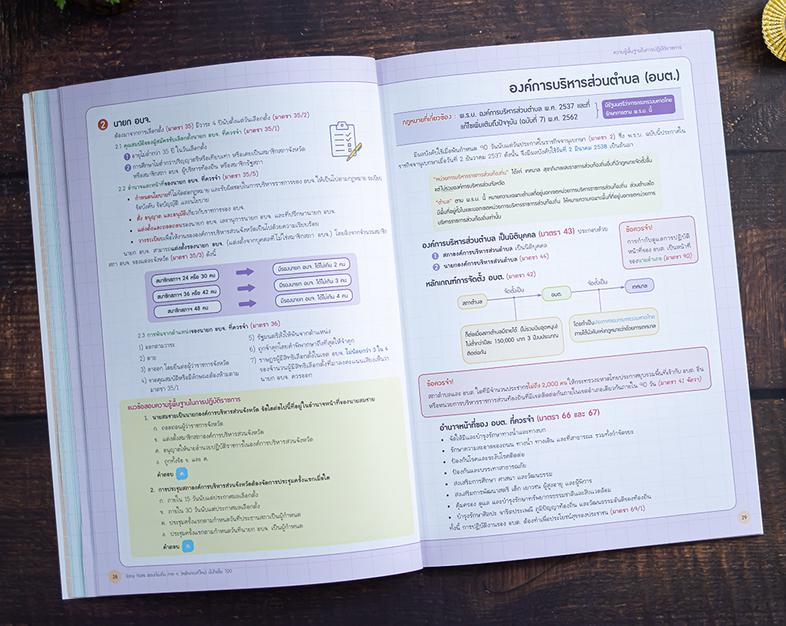 แนวข้อสอบ A-Level วิชาภาษาไทย + สังคม (แนวใหม่) พิชิตข้อสอบมั่นใจ ก่อนสอบจริง ฉบับ 2 in 1 เน้นครบทุกหัวข้อการสอบของวิชาภาษา...