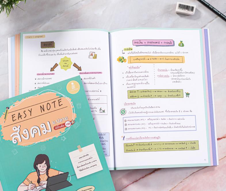 Easy Note สังคม ม.ปลาย มั่นใจเต็ม 100 สรุปเข้มเนื้อหาสังคมศึกษา ม.4-5-6 ฉบับเข้าใจง่าย ''Easy easy'' แบ่งตามกลุ่มสาระทั้ง 5...