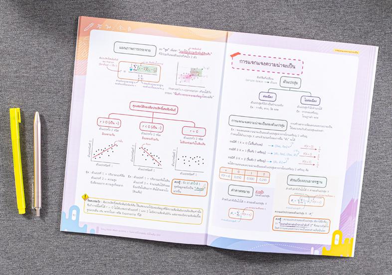 Easy Note Math ม.ปลาย+วิเคราะห์โจทย์เข้ม มั่นใจเต็ม 100 สรุปเนื้อหาคณิต ม.ปลายตรงตามหลักสูตรใหม่ เน้นสรุปด้วยภาพ พร้อมจุดเน...