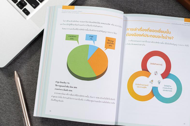 Story Marketing ทำการตลาดผ่าน 'เรื่องเล่า' ต้องรู้จักการ 'เล่าเรื่อง' อย่างชาญฉลาด Story telling marketing เป็นการตลาดโดยใช...