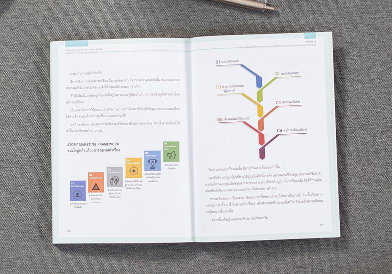 Story Marketing ทำการตลาดผ่าน 'เรื่องเล่า' ต้องรู้จักการ 'เล่าเรื่อง' อย่างชาญฉลาด Story telling marketing เป็นการตลาดโดยใช...