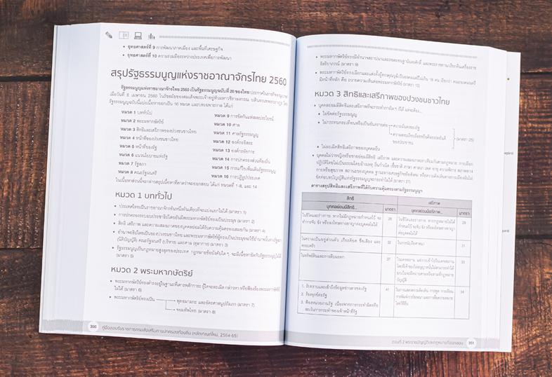 คู่มือสอบรับราชการกรมส่งเสริมการปกครองท้องถิ่น (หลักเกณฑ์ใหม่, 2564-65) หนังสือเล่มนี้เรียบเรียงขึ้นจากประสบการณ์การเป็นอาจ...