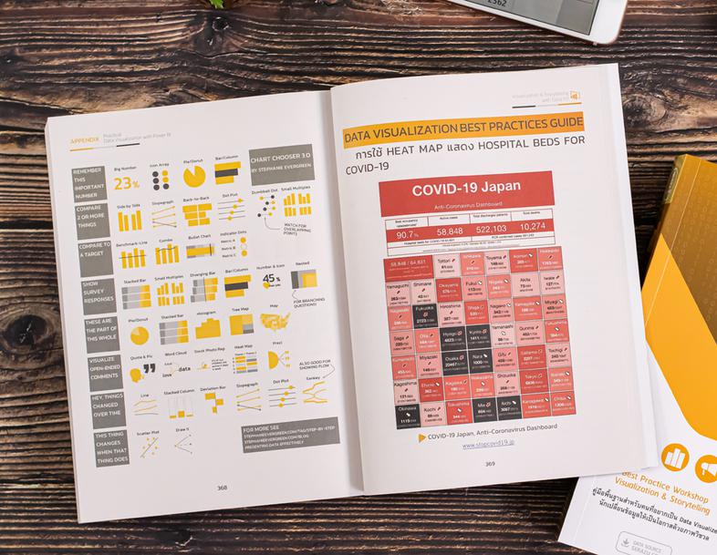 Practical Data Visualization with Power BI Data จะวิเศษแค่ไหนนั้นขึ้นอยู่กับว่าเราสามารถตีความ และสื่อสารมันออกมาได้ดีแค่ไห...