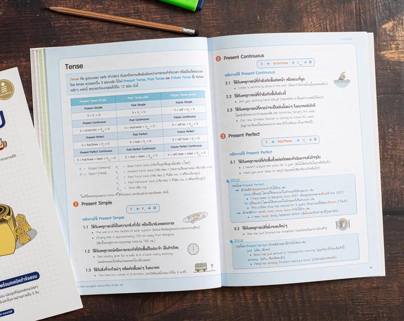 EXTRA MATH MWIT เตรียมความพร้อมนักเรียนในระดับชั้นมัธยมศึกษาตอนต้น โดยเฉพาะระดับมัธยมศึกษาปีที่ 3 เพื่อเตรียมตัวสอบเข้าในระ...