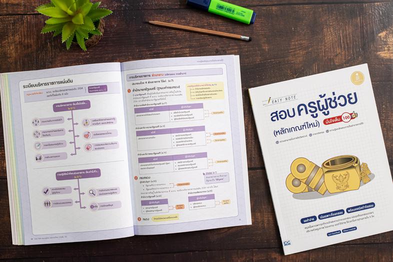 EXTRA MATH MWIT เตรียมความพร้อมนักเรียนในระดับชั้นมัธยมศึกษาตอนต้น โดยเฉพาะระดับมัธยมศึกษาปีที่ 3 เพื่อเตรียมตัวสอบเข้าในระ...