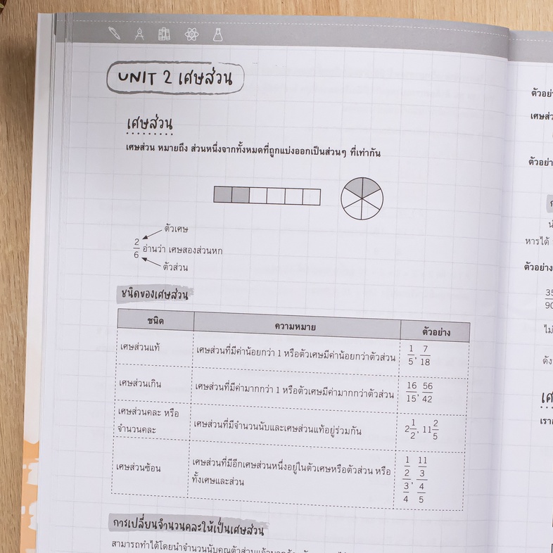 ติวเข้ม ป.6 พิชิตสอบเข้า ม.1 (5 วิชา) ปรับปรุงใหม่ มั่นใจเต็ม 100 สรุปเข้มเนื้อหา 5 วิชา ระดับชั้นป.6 เพื่อเตรียมสอบวัดระดั...