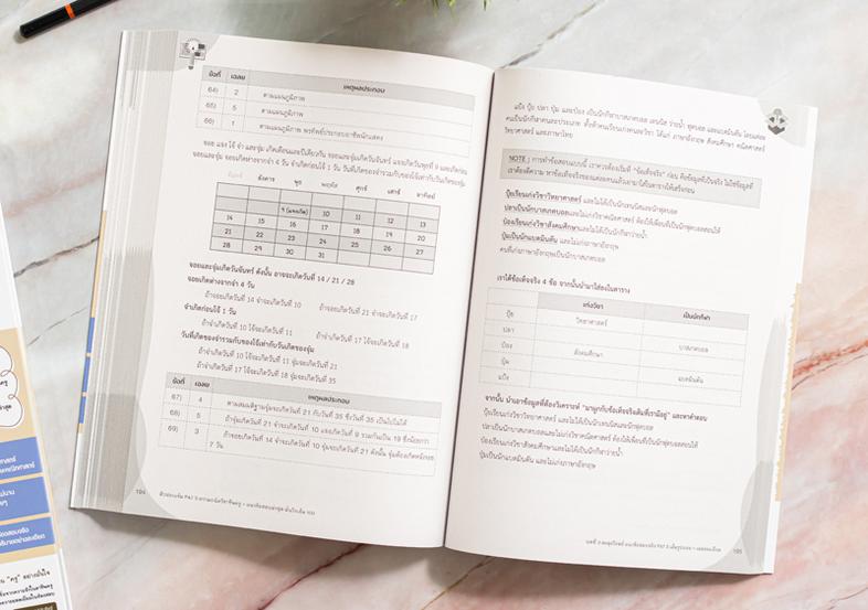 MOCK UP TEST A-Level คณิตศาสตร์ประยุกต์ 1 หนังสือ MOCK UP TEST A-Level คณิตศาสตร์ประยุกต์ 1 เล่มใหม่ล่าสุด ที่ปรับปรุงข้อสอ...