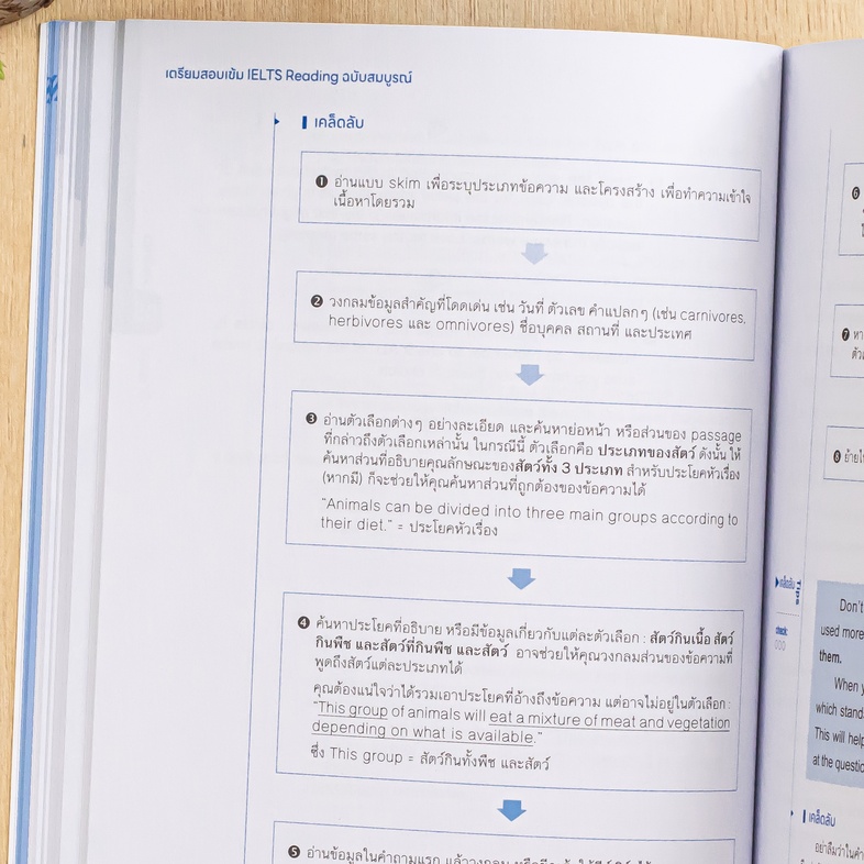 เตรียมสอบเข้ม IELTS Reading ฉบับสมบูรณ์ เตรียมตัวสอบ IELTS ใน Reading test เพื่อทำคะแนนได้แบนด์สูง โดยทำการฝึกฝนการอ่าน pas...