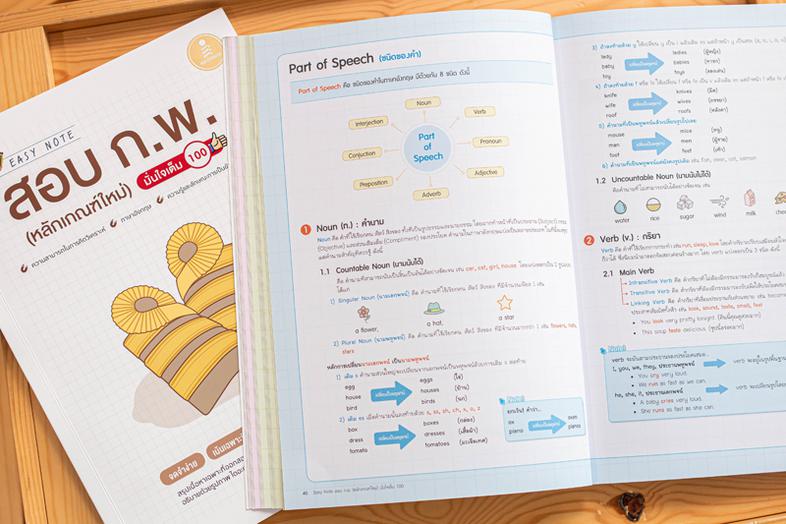 Easy Note สอบ ก.พ. (หลักเกณฑ์ใหม่) มั่นใจเต็ม 100 เป็นสรุปเนื้อหาและเทคนิคการทำข้อสอบ ตามขอบเขตการสอบที่ครบถ้วนตามหลักเกณฑ์...