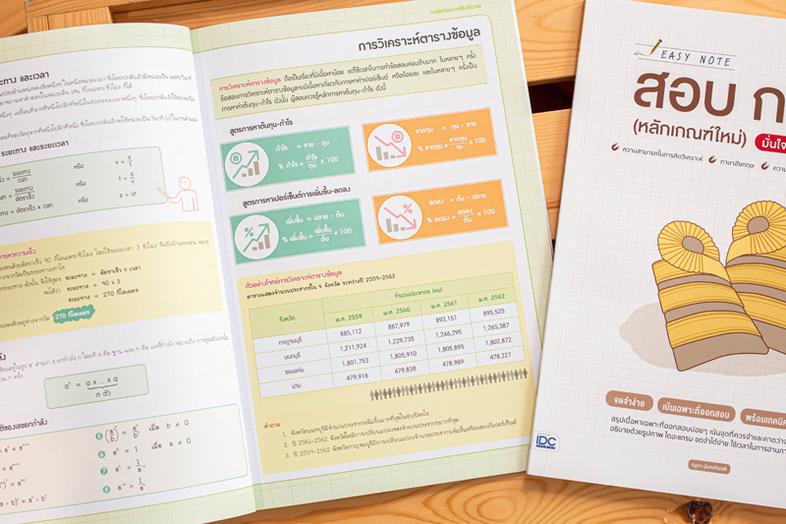 Easy Note สอบ ก.พ. (หลักเกณฑ์ใหม่) มั่นใจเต็ม 100 เป็นสรุปเนื้อหาและเทคนิคการทำข้อสอบ ตามขอบเขตการสอบที่ครบถ้วนตามหลักเกณฑ์...