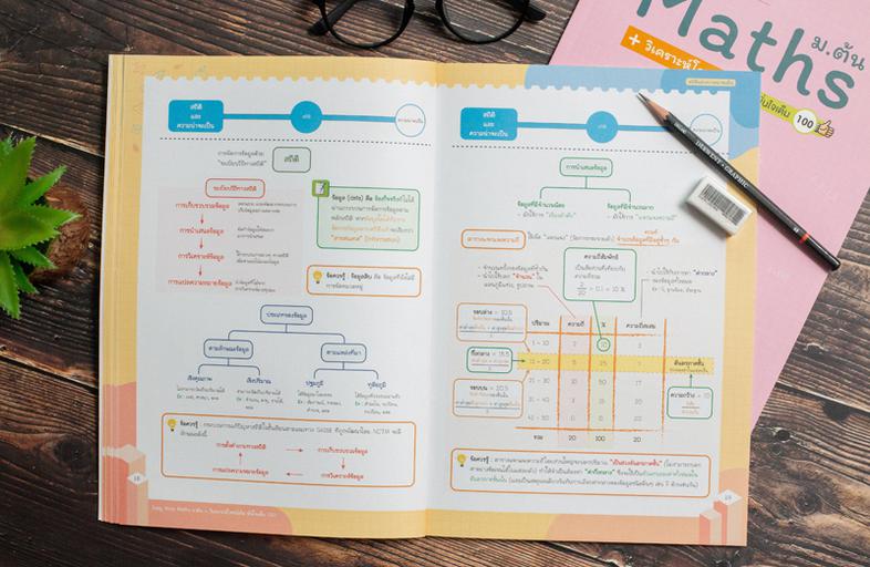 Easy Note Math ม.ต้น + วิเคราะห์โจทย์เข้ม มั่นใจเต็ม 100 สรุปเนื้อหาคณิต ม.ต้น ด้วยภาพ พร้อมจุดเน้น จุดจำ และจุดผิดบ่อย ทำใ...