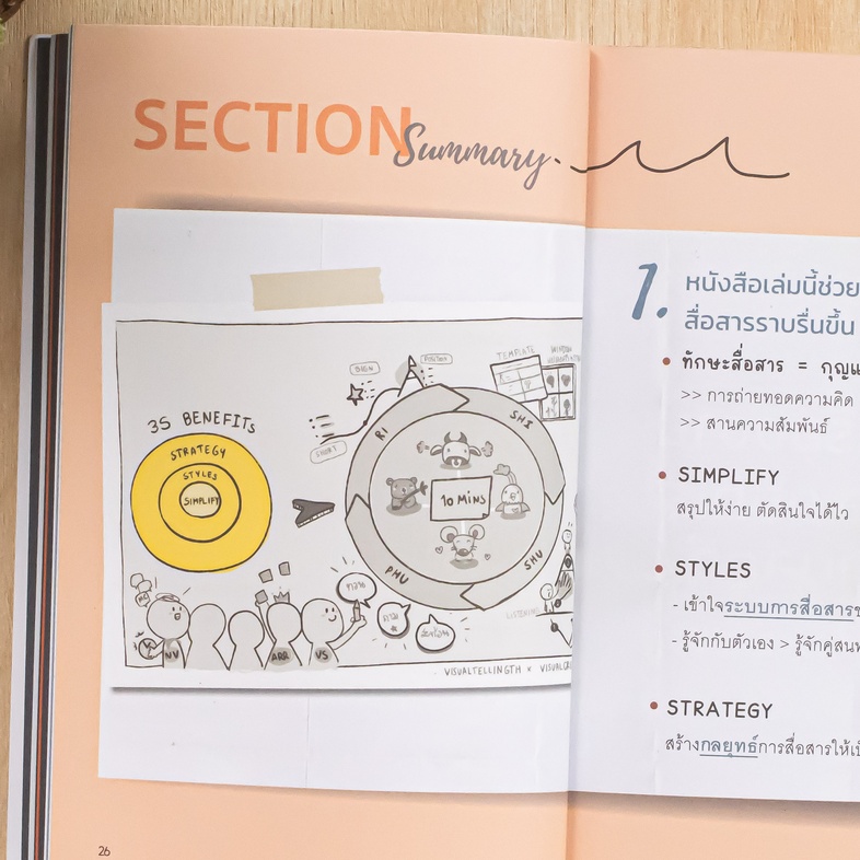 แก้ปัญหาสื่อสารไม่รู้เรื่องด้วย One Page Visual Summary 