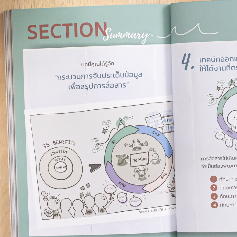 แก้ปัญหาสื่อสารไม่รู้เรื่องด้วย One Page Visual Summary 