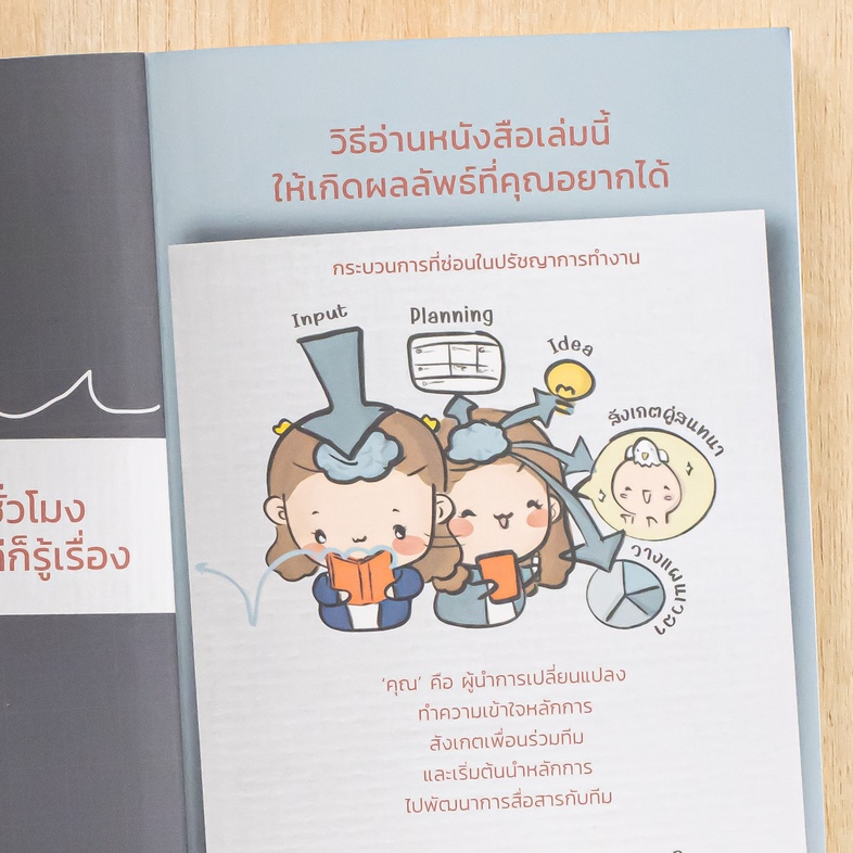 แก้ปัญหาสื่อสารไม่รู้เรื่องด้วย One Page Visual Summary 