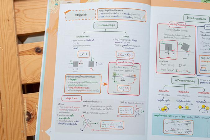 Easy Note Physics มั่นใจเต็ม 100 สรุปเนื้อหาฟิสิกส์ ม.ปลาย ที่เน้นใช้ภาพในการอธิบาย ทำให้เข้าใจที่มาของสูตร และหลักการของฟิ...