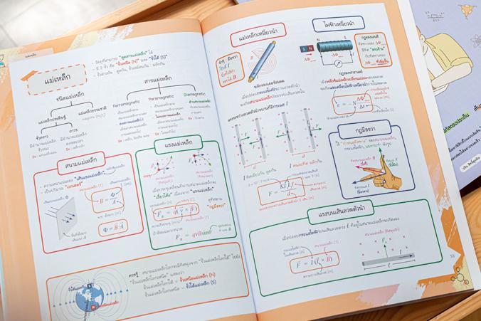 Easy Note Physics มั่นใจเต็ม 100 สรุปเนื้อหาฟิสิกส์ ม.ปลาย ที่เน้นใช้ภาพในการอธิบาย ทำให้เข้าใจที่มาของสูตร และหลักการของฟิ...