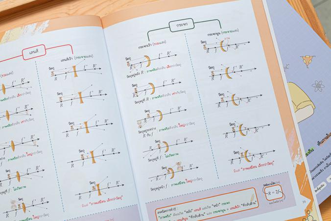 Easy Note Physics มั่นใจเต็ม 100 สรุปเนื้อหาฟิสิกส์ ม.ปลาย ที่เน้นใช้ภาพในการอธิบาย ทำให้เข้าใจที่มาของสูตร และหลักการของฟิ...