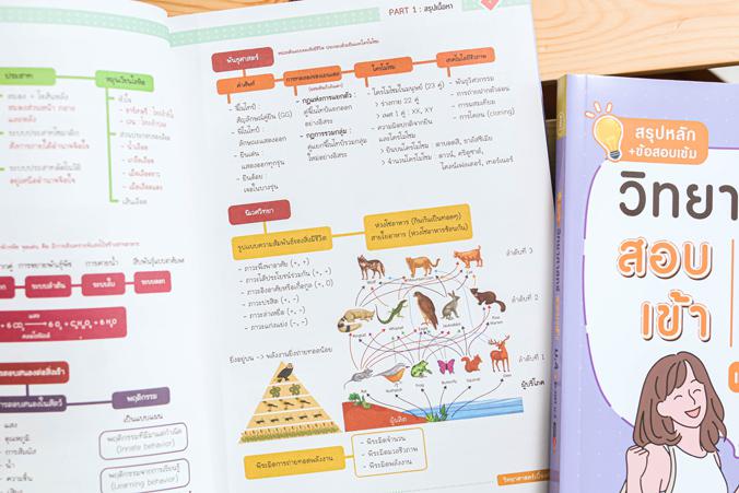 สรุปหลัก + ข้อสอบเข้ม วิทยาศาสตร์สอบเข้าม.4 และ O-NET ม.3 มั่นใจเต็ม 100 “สรุปหลัก + ข้อสอบเข้มวิทยาศาสตร์ สอบเข้า ม.4 และ ...