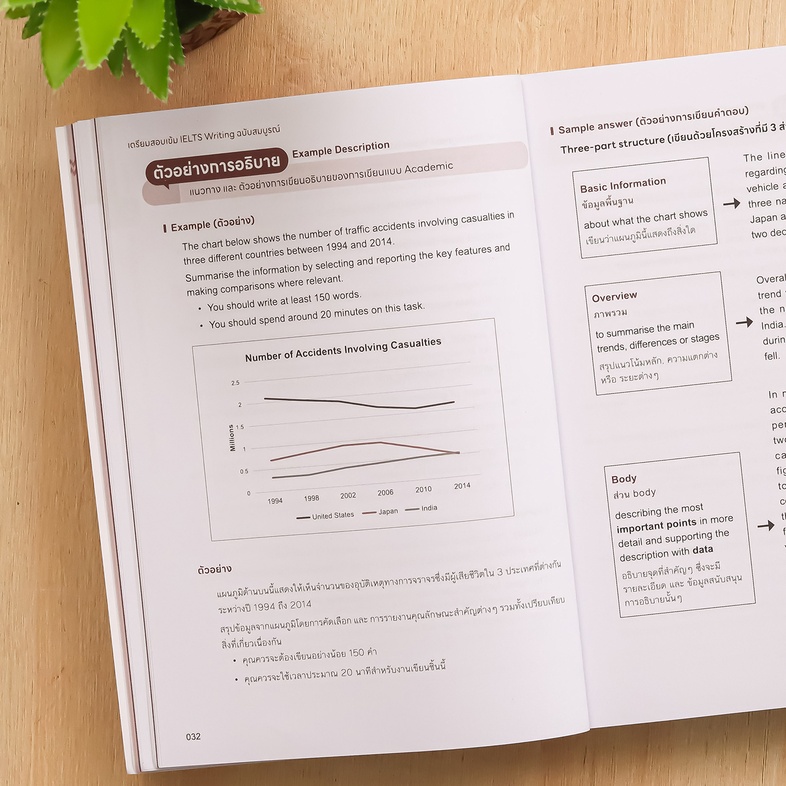 เตรียมสอบเข้ม IELTS Writing ฉบับสมบูรณ์ เตรียมตัวสอบ IELTS ใน writing test ได้สมบูรณ์แบบ ฝึกฝนการเขียนกับแนวข้อสอบเสมือนจริ...