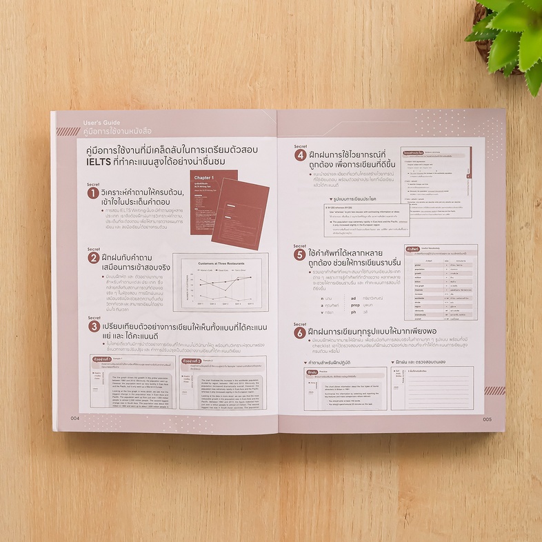 เตรียมสอบเข้ม IELTS Writing ฉบับสมบูรณ์ เตรียมตัวสอบ IELTS ใน writing test ได้สมบูรณ์แบบ ฝึกฝนการเขียนกับแนวข้อสอบเสมือนจริ...