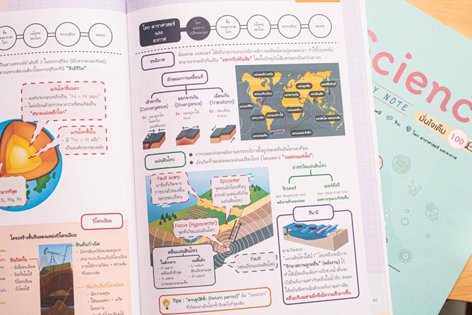 Science ม.ต้น Easy Note มั่นใจเต็ม 100 สรุปเนื้อหา วิทย์ ม.ต้น ช่วยให้เห็นภาพรวมเพื่อสรุปความ เข้าใจได้ด้วยภาพ ทบทวนก่อนสอบ...