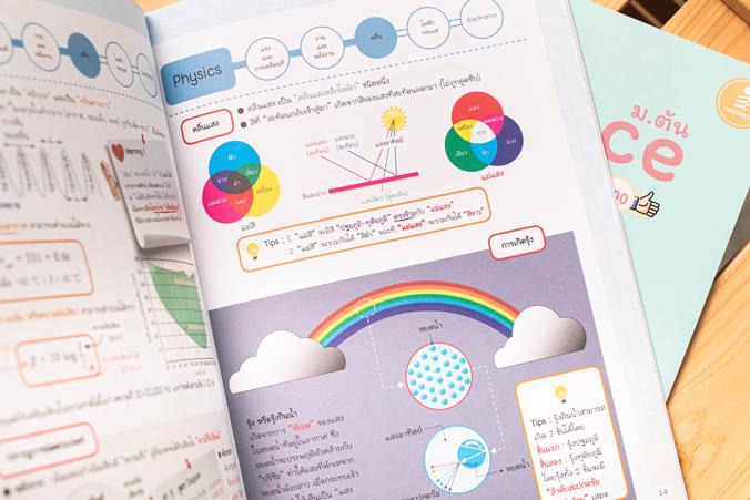 Science ม.ต้น Easy Note มั่นใจเต็ม 100 สรุปเนื้อหา วิทย์ ม.ต้น ช่วยให้เห็นภาพรวมเพื่อสรุปความ เข้าใจได้ด้วยภาพ ทบทวนก่อนสอบ...