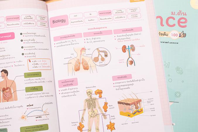 Science ม.ต้น Easy Note มั่นใจเต็ม 100 สรุปเนื้อหา วิทย์ ม.ต้น ช่วยให้เห็นภาพรวมเพื่อสรุปความ เข้าใจได้ด้วยภาพ ทบทวนก่อนสอบ...