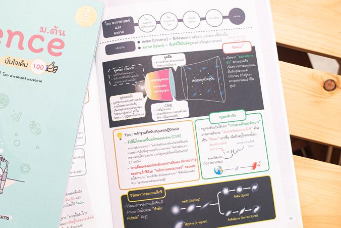 Science ม.ต้น Easy Note มั่นใจเต็ม 100 สรุปเนื้อหา วิทย์ ม.ต้น ช่วยให้เห็นภาพรวมเพื่อสรุปความ เข้าใจได้ด้วยภาพ ทบทวนก่อนสอบ...