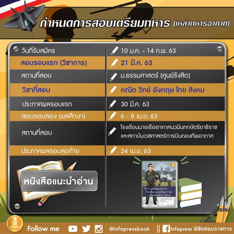 พิชิตสอบเตรียมทหาร โรงเรียนนายเรืออากาศนวมินทกษัตริยาธิราช พิชิตสอบเตรียมทหาร โรงเรียนนายเรืออากาศนวมินทกษัตริยาธิราชแนวข้อ...