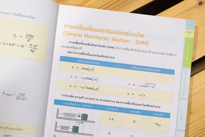 รวมแนวข้อสอบล่าสุด TGAT (ครบเต็มชุด) TGAT1 | TGAT2 | TGAT3 มั่นใจเต็ม 100 หนังสือเตรียมสอบ TGAT ที่รวม TGAT1/TGAT2/TGAT3 ทั...