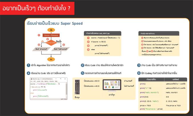 Basic Python coding เรียนง่ายเป็นเร็ว หนังสือสอนเขียนโปรแกรมด้วย ภาษา Python ที่ใครๆ ก็อ่านได้แม้ไม่มีพื้นฐานมาก่อน
[ #Pyt...