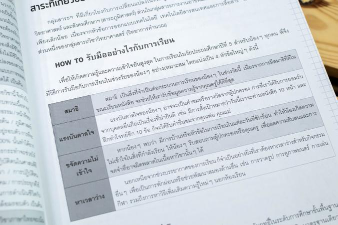 สรุปเข้มเนื้อหา + ข้อสอบ ป.5  (8 วิชา) มั่นใจเต็ม 100 สรุปเข้ม 8 วิชา ป.5 มั่นใจเต็ม 100 เจาะลึกเนื้อหาสำคัญที่จำเป็นต่อการ...