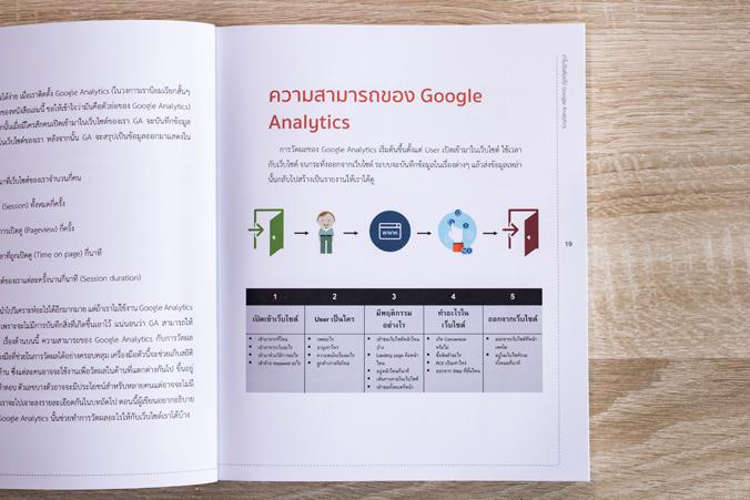 รู้ข้อมูลเชิงลึกลูกค้าบนเว็บไซต์ด้วย Google Analytics Google Analytics  ช่วยเราค้นหาคำตอบว่า มีอะไรเกิดขึ้นในเว็บไซต์บ้าง แ...