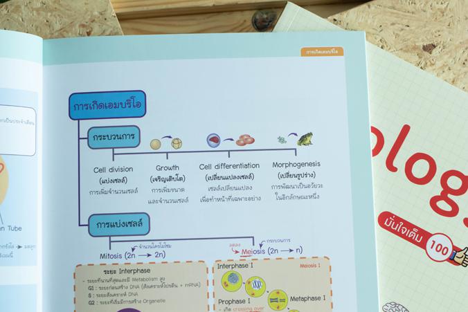 Biology Easy Note มั่นใจเต็ม 100 สรุปเนื้อหาชีววิทยา ม.ปลาย ที่เน้นใช้ภาพในการอธิบาย ทำให้เข้าใจกระบวนการและโครงสร้างทางชีว...